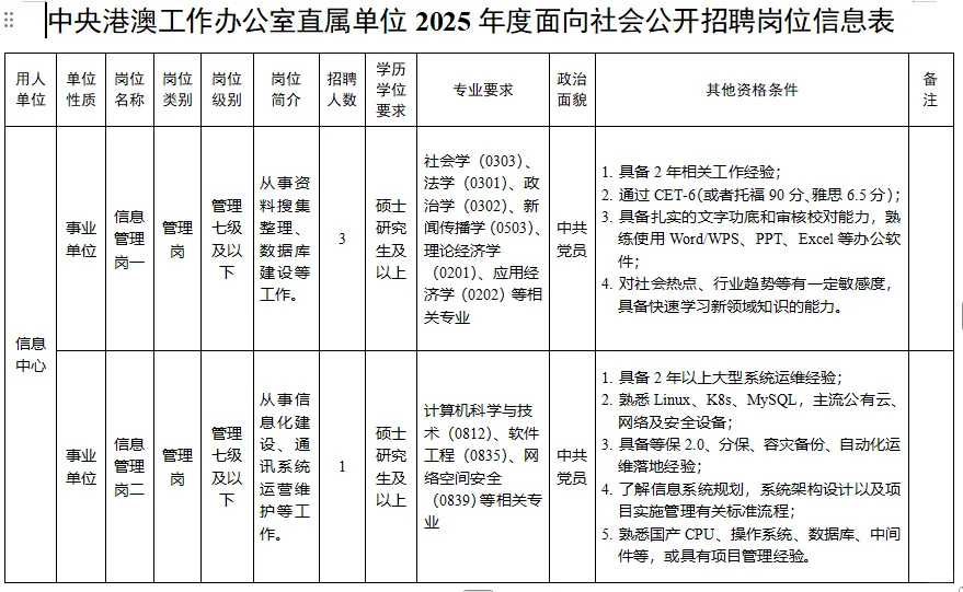 中央港澳工作办公室信息中心招4人