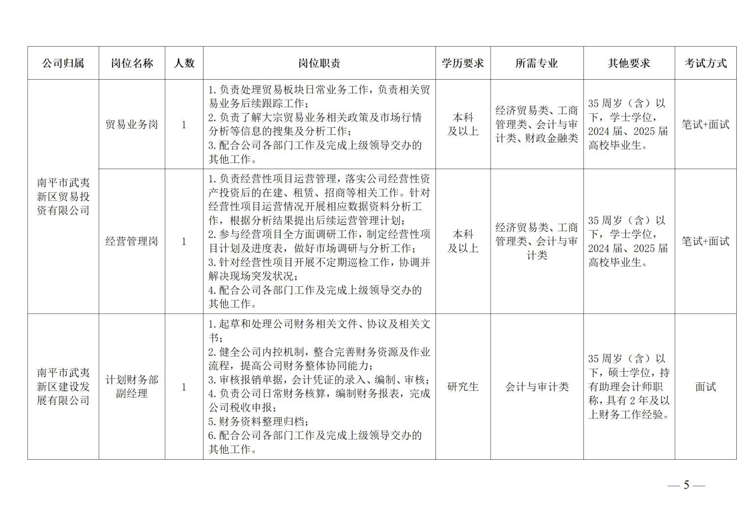 25年南平武夷新区城市发展集团招聘公告