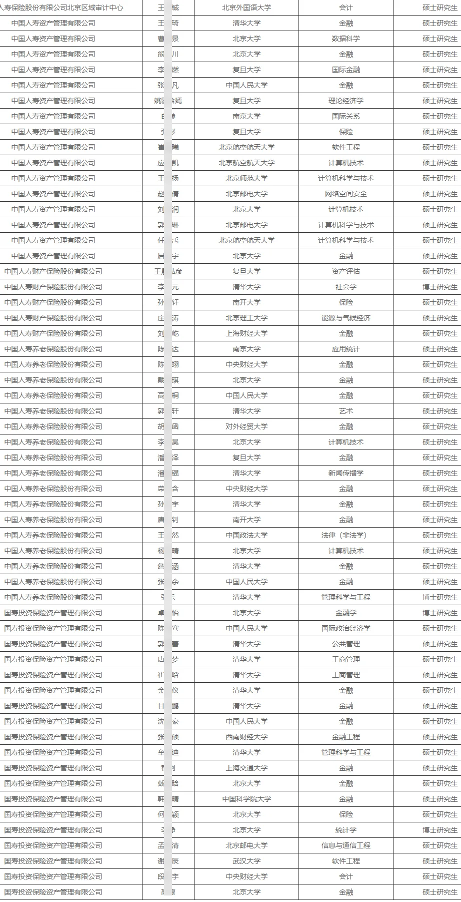 中国人寿接收毕业生若干人公示 恭喜上岸！
