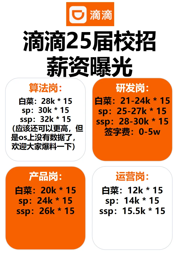 滴滴25届校招薪资数据