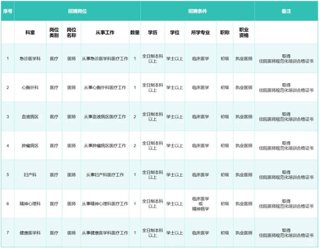 联勤保障部队第923医院