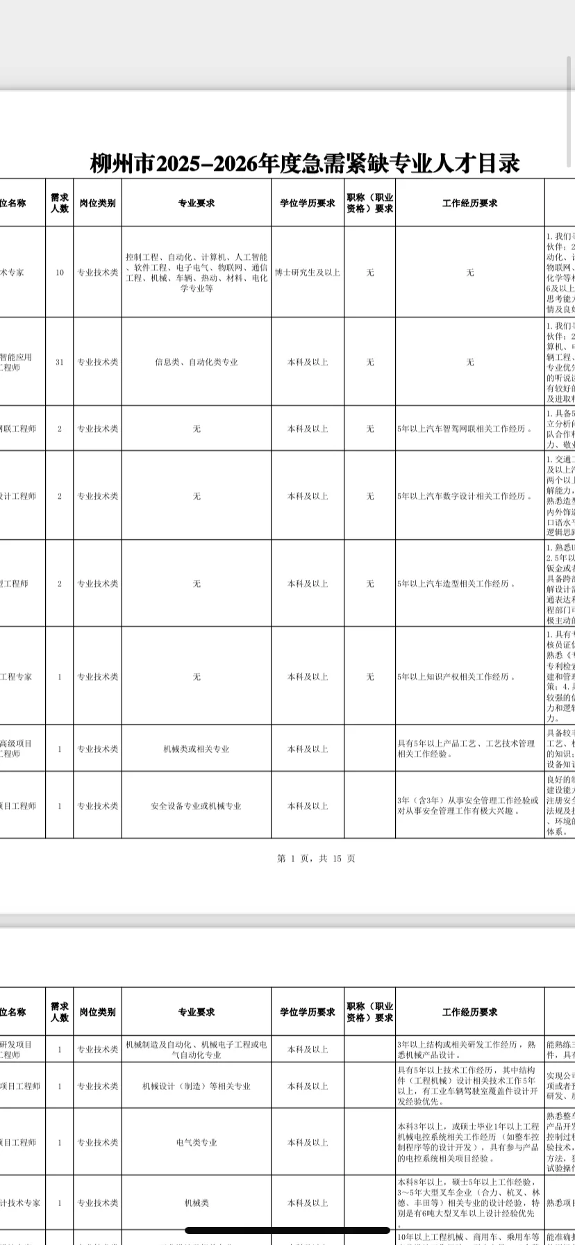 没招，我回柳州人才引进了…