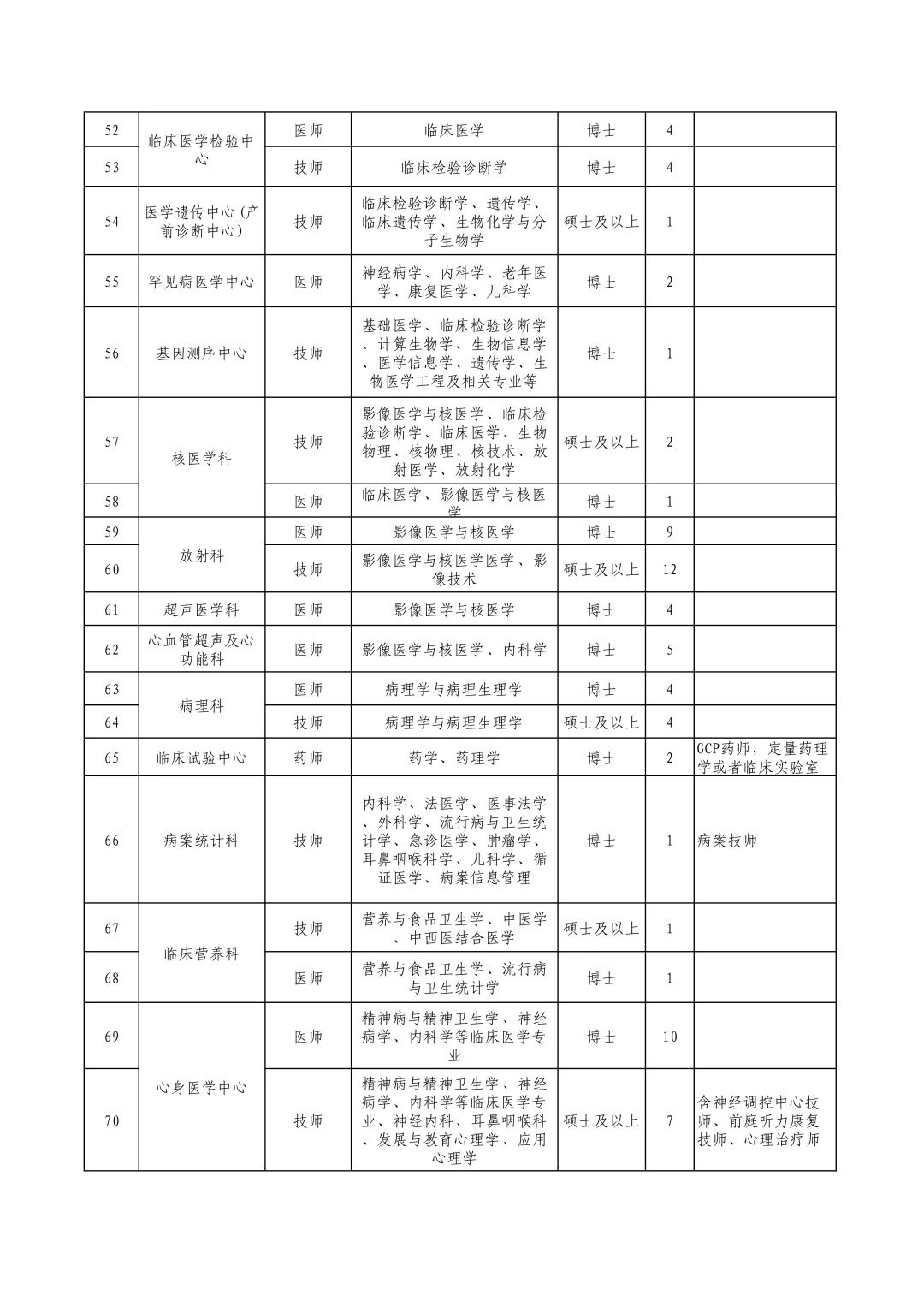 四川省医学科学院·四川省人民医院招583人