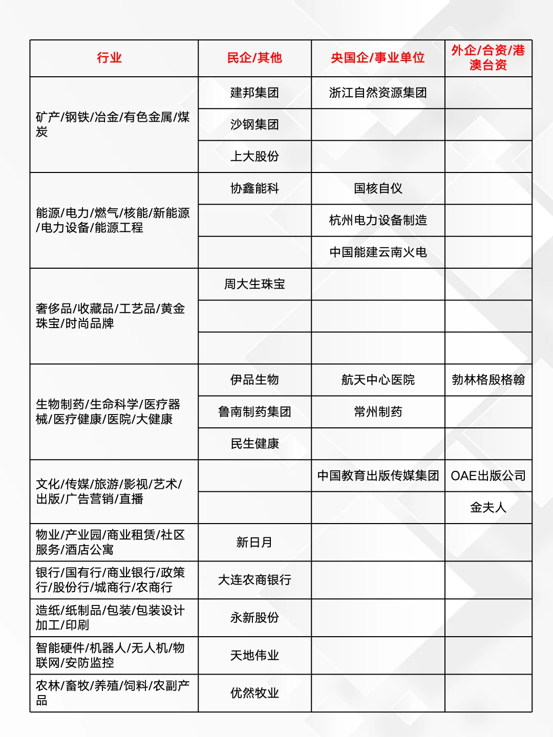 10.7｜2026届校招新开40+家