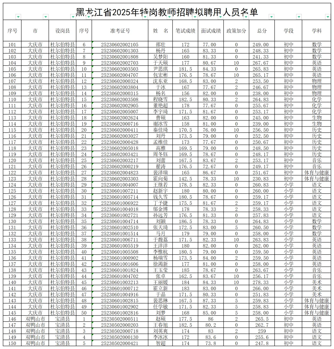 名单发布！黑龙江2025特岗教师拟录取名单！