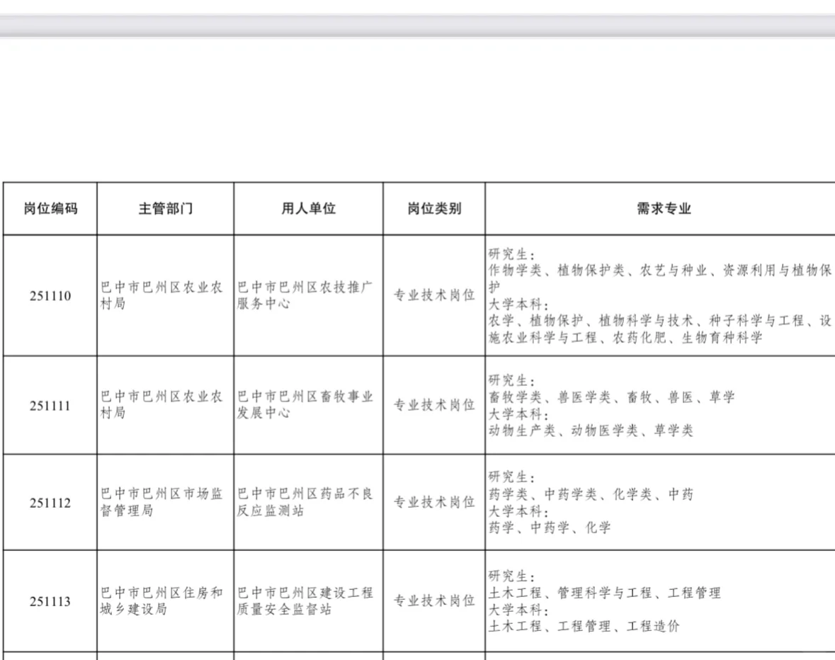 农学招聘｜四川巴中人才引进岗位超多！