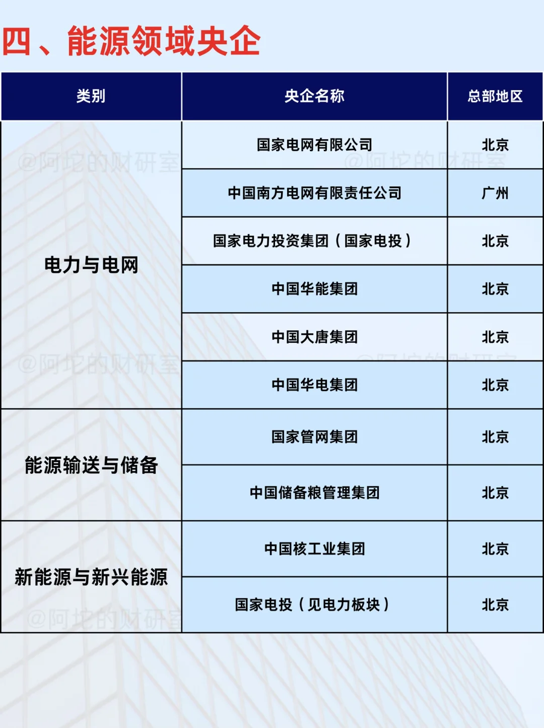 我国央企到底有多少？完整名单来了！
