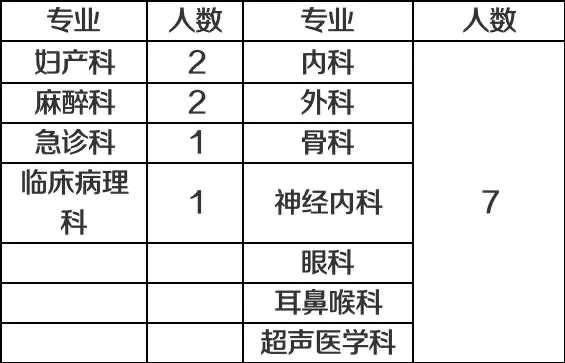 77人，今日各公立医院又出新公告啦！