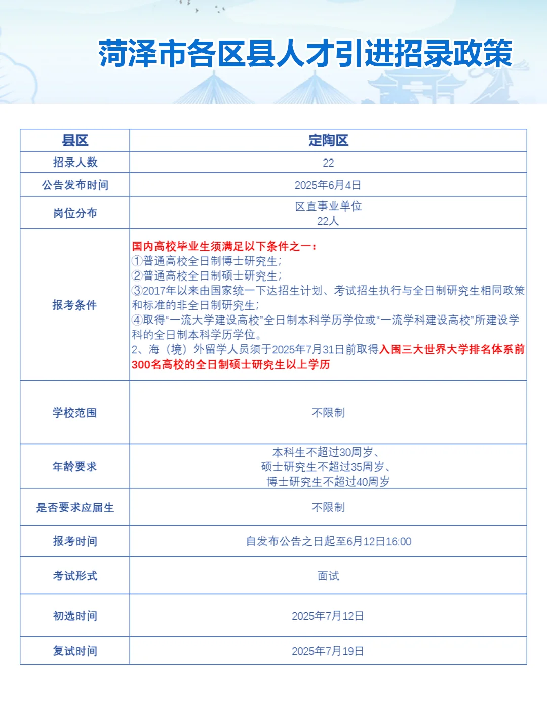 鲁西崛起|菏泽人才引进政策一览