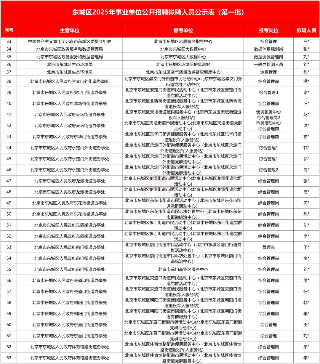 来了！北京东城区事业单位招聘拟聘人员公示