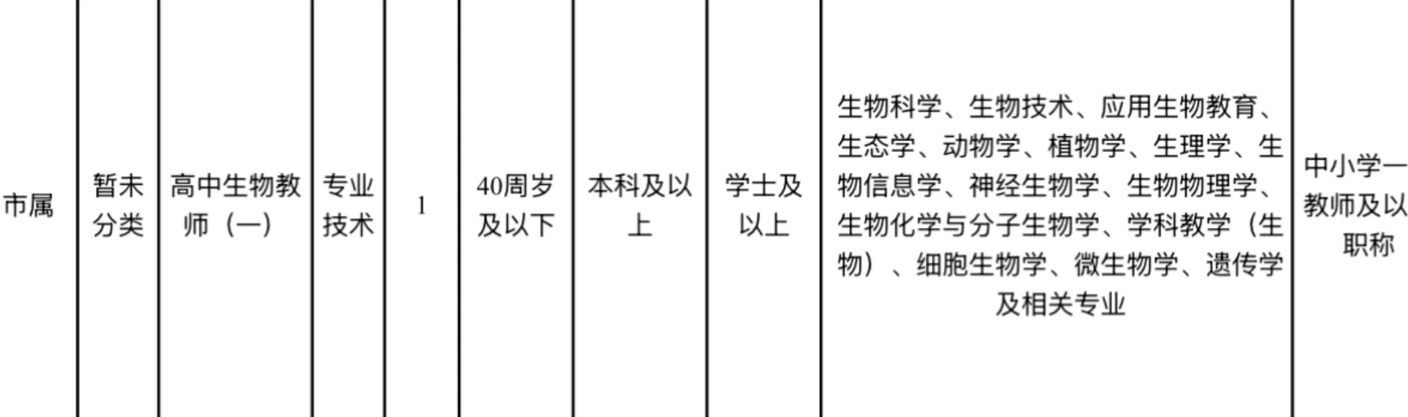 农学招聘｜四川泸州事业单位硕博皆有岗
