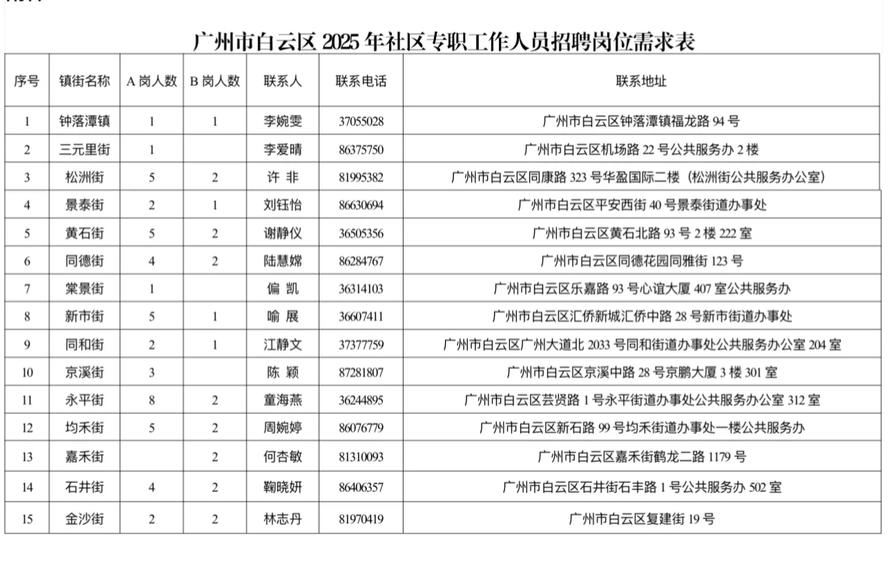 加分！白云区公开招聘社区专职78名！
