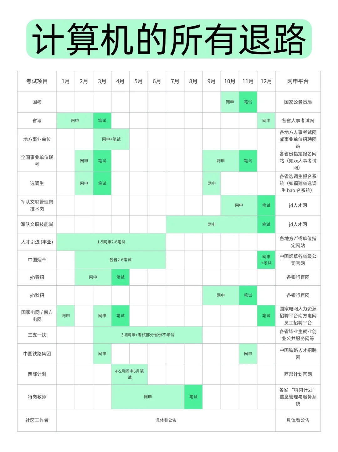 计算机➕考公=赢麻了！