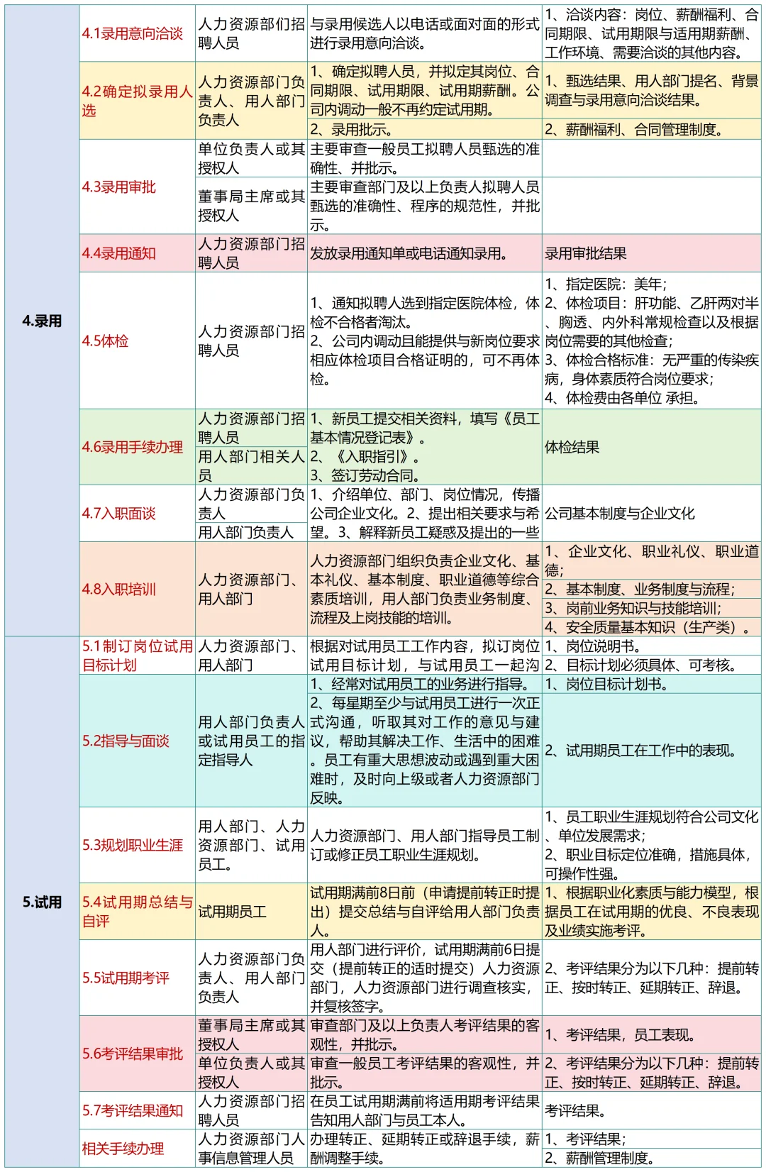 新来人事竟然连最基本的招聘流程都不知道😢