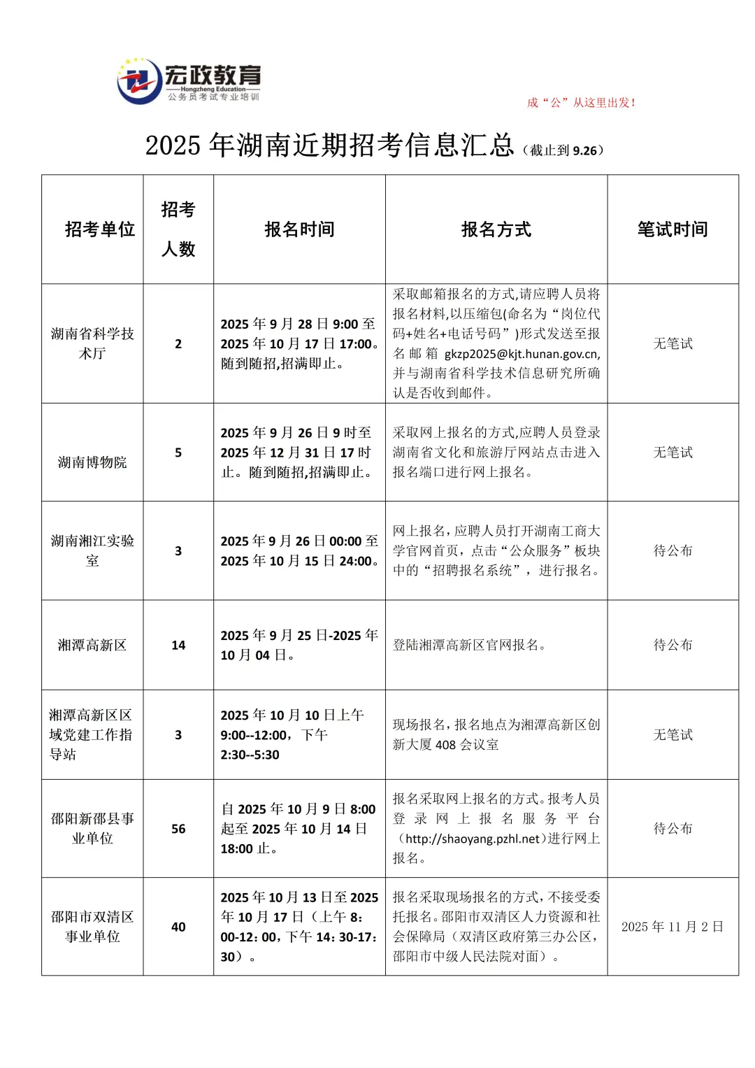 湖南9月底最新招考信息汇总！