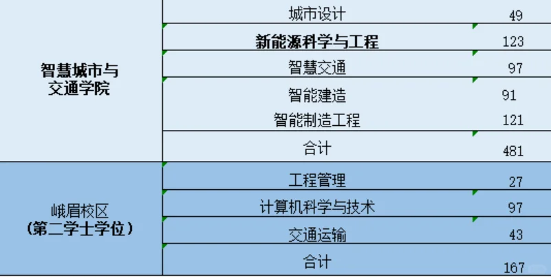 西南交通大学2026届毕业生选聘指南（本科生