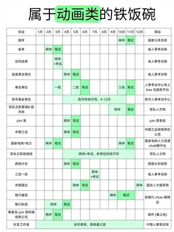 属于动画类的铁饭碗！！