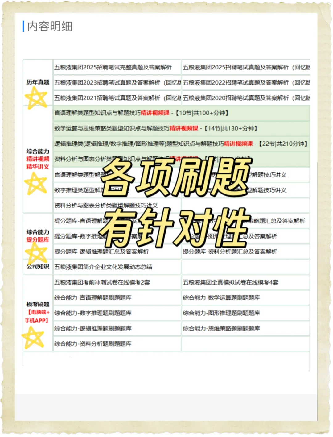 给大家普及一下五粮液集团秋招的强度！