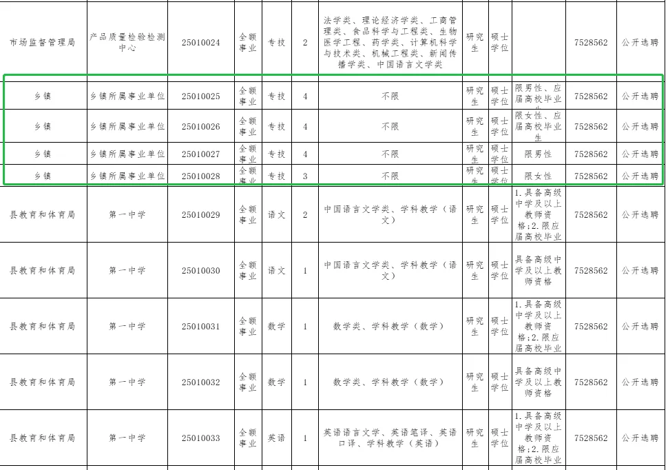 硕士都要去乡镇事业编了