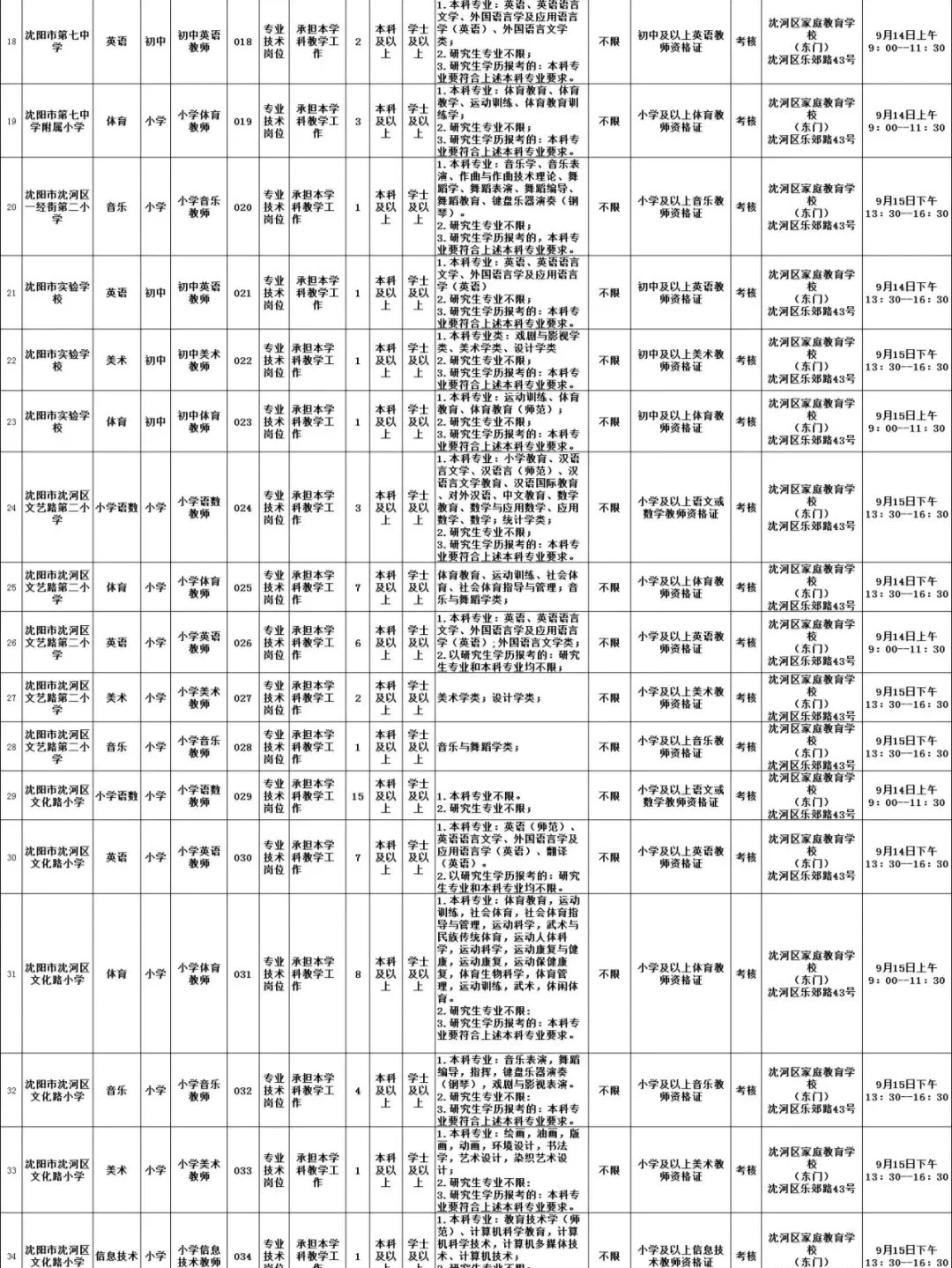 沈阳沈河区教师区聘127人(无笔试)
