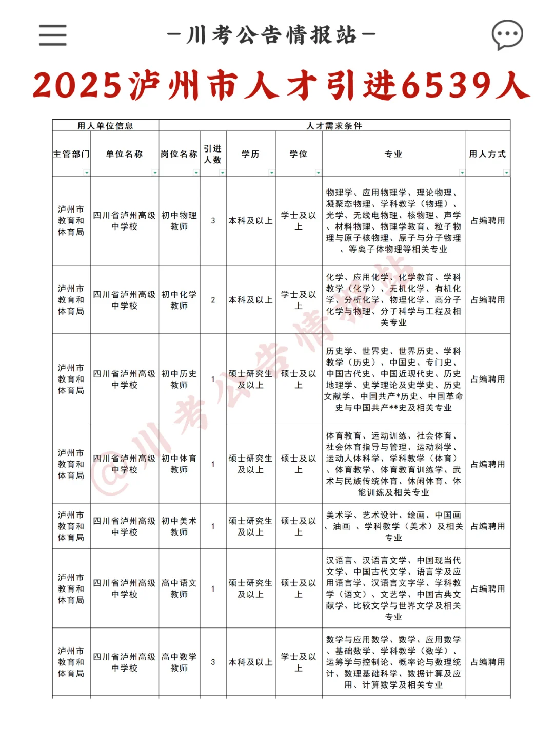 泸州市2025下半年人才引进6539人