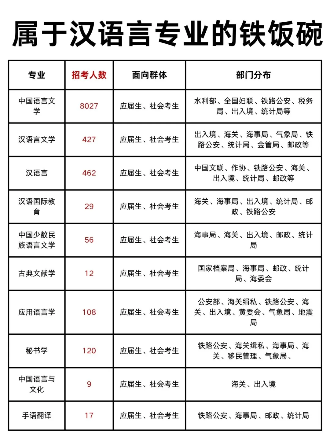 汉语言专业想进体制内千万不要把路走窄了！