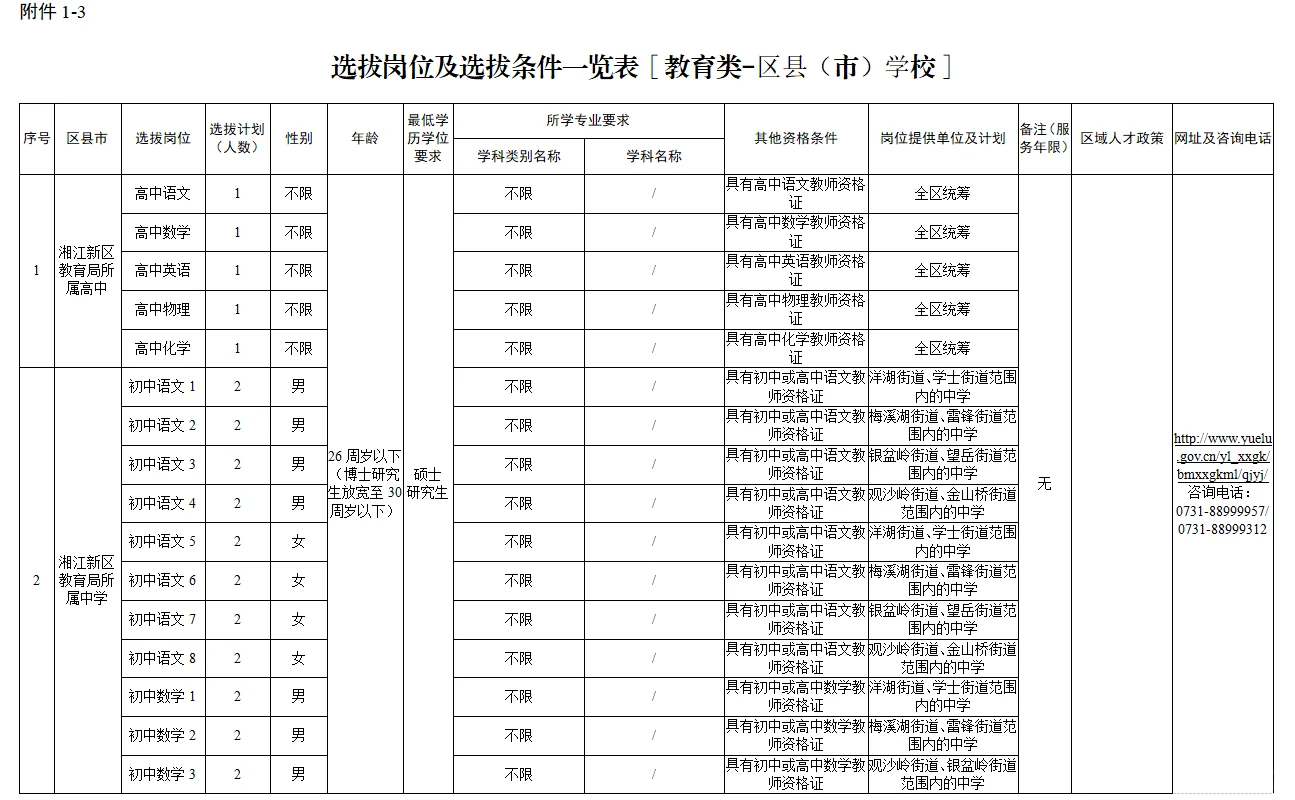 有编，长沙市教师招聘460人，应往届都要