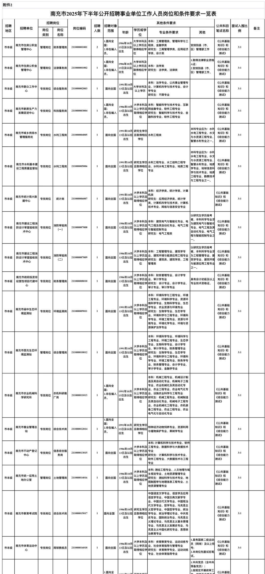 四川省南充市事业单位招聘，这次真的放水了