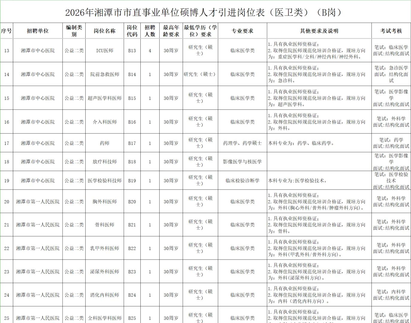 湘潭市直医卫硕博引才！82 个编制岗🎓