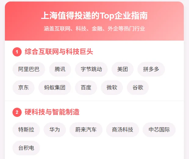 上海top企业