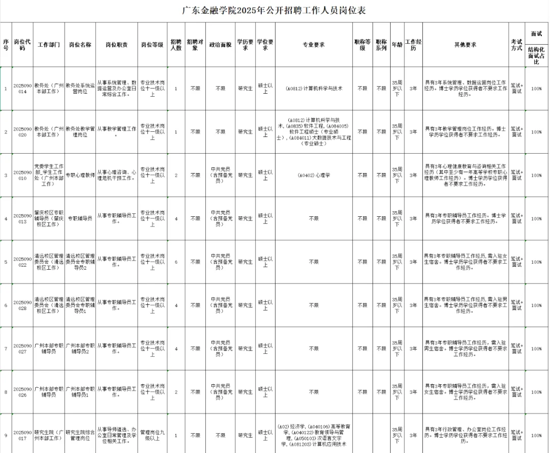 广东金融学院公开招聘，说点xhs搜不到的