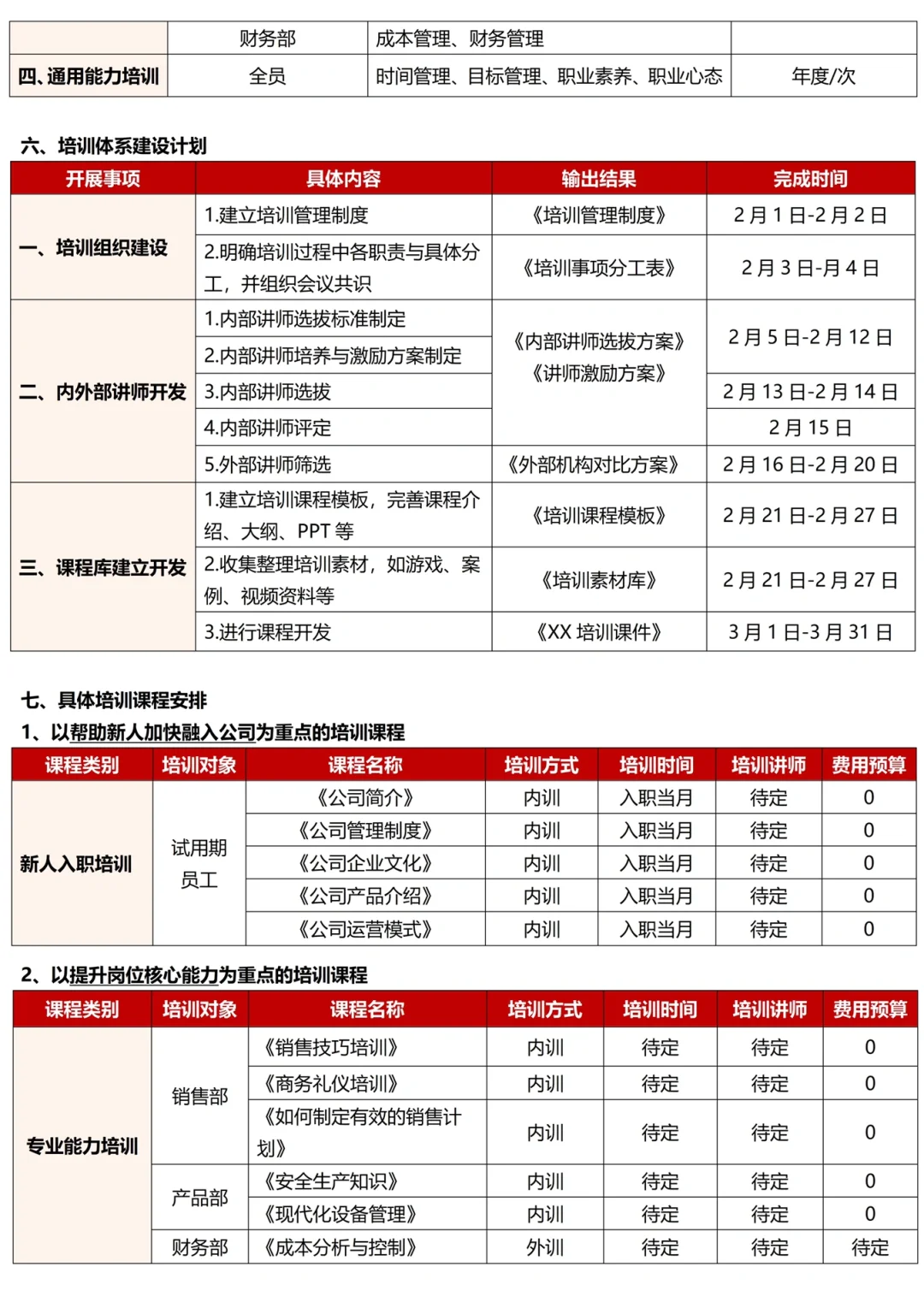 HR如何帮公司从0-1搭建培训体系？