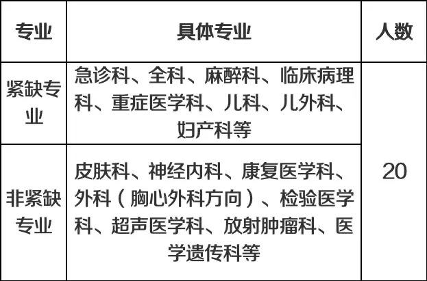 77人，今日各公立医院又出新公告啦！