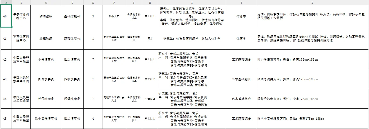 军队文职2026艺体类招录公告(先面后笔)📣
