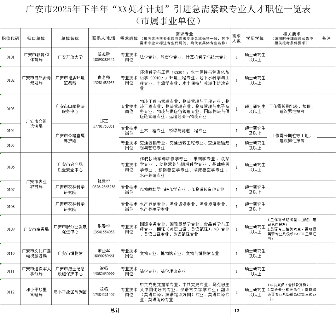 150个编制岗位！广安人才引进