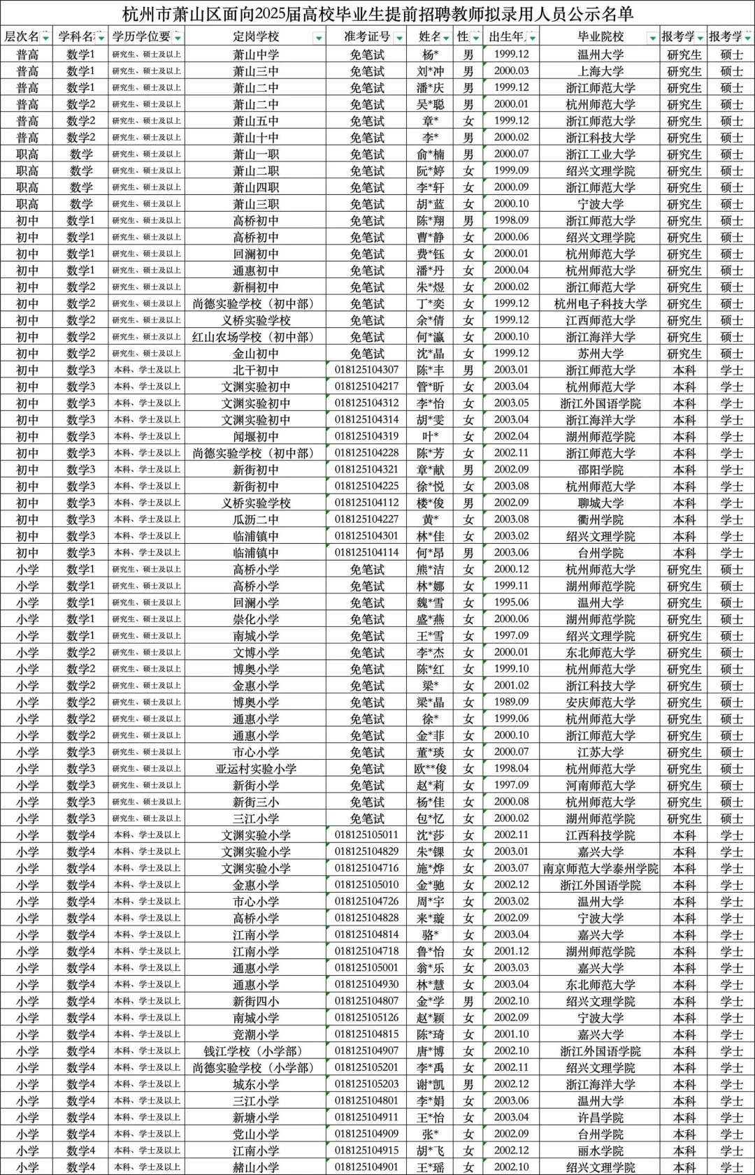 杭州市萧山区数学教师编校招录取人员公示！