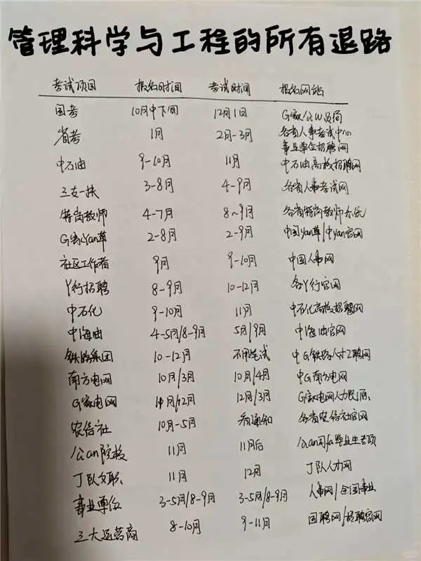 属于管理科学与工程的所有退路！