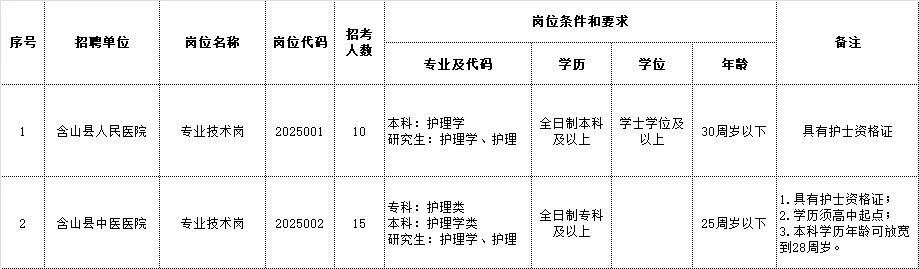 马鞍市含山县县级公立医院招聘护士25人🔥