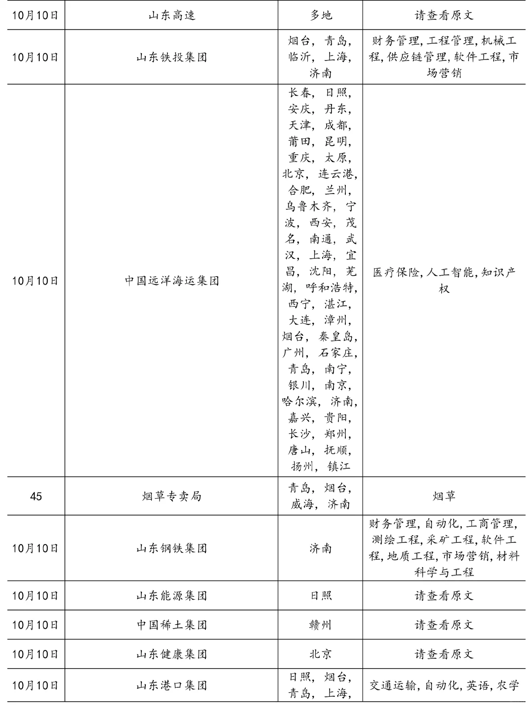 10.10这些山东国企马上就要截止了