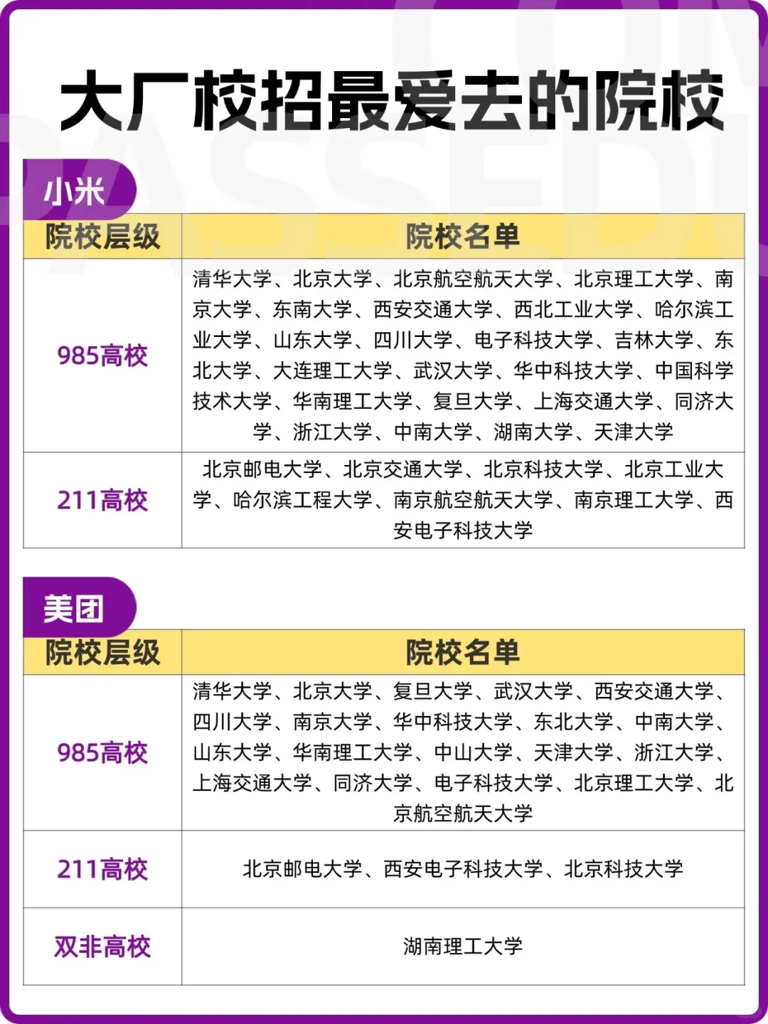 大厂校招高频院校名单，这些学校值得关注!