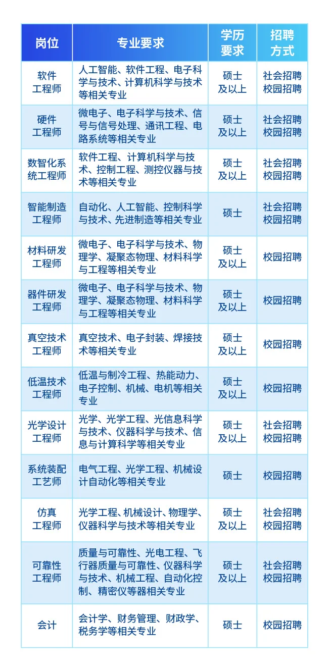 家乡宝回云南26秋招记录贴（一）jg研究所