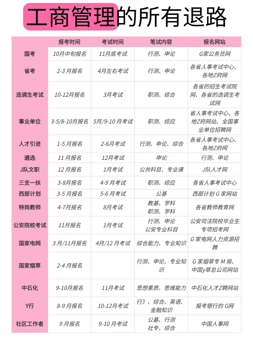 属于工商管理的考公退路来啦！