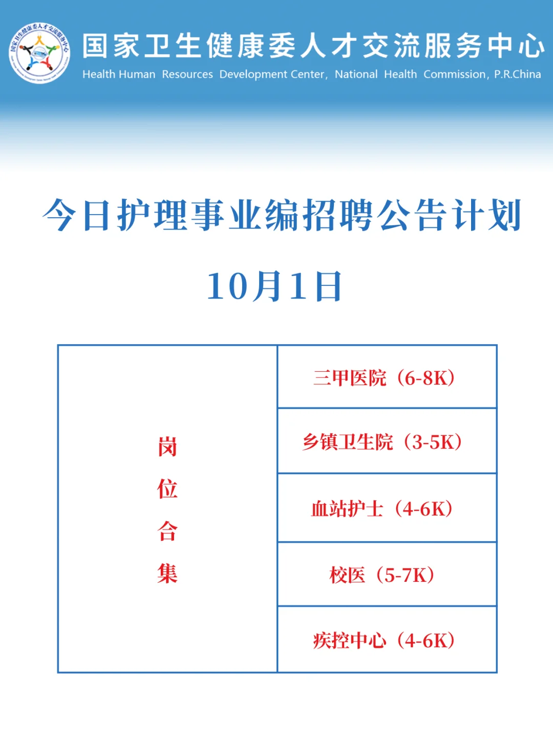 10月1日护理事业编招聘岗位（监狱 血站 校
