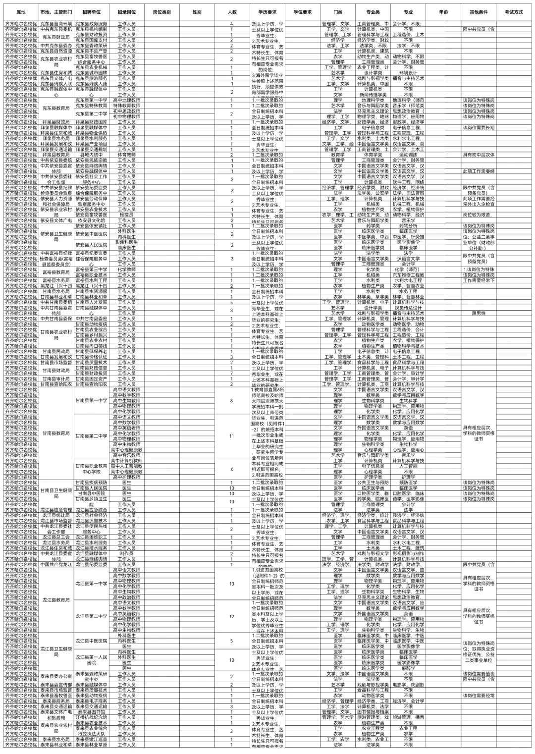 2025齐齐哈尔招聘534人【10月20日报名截止