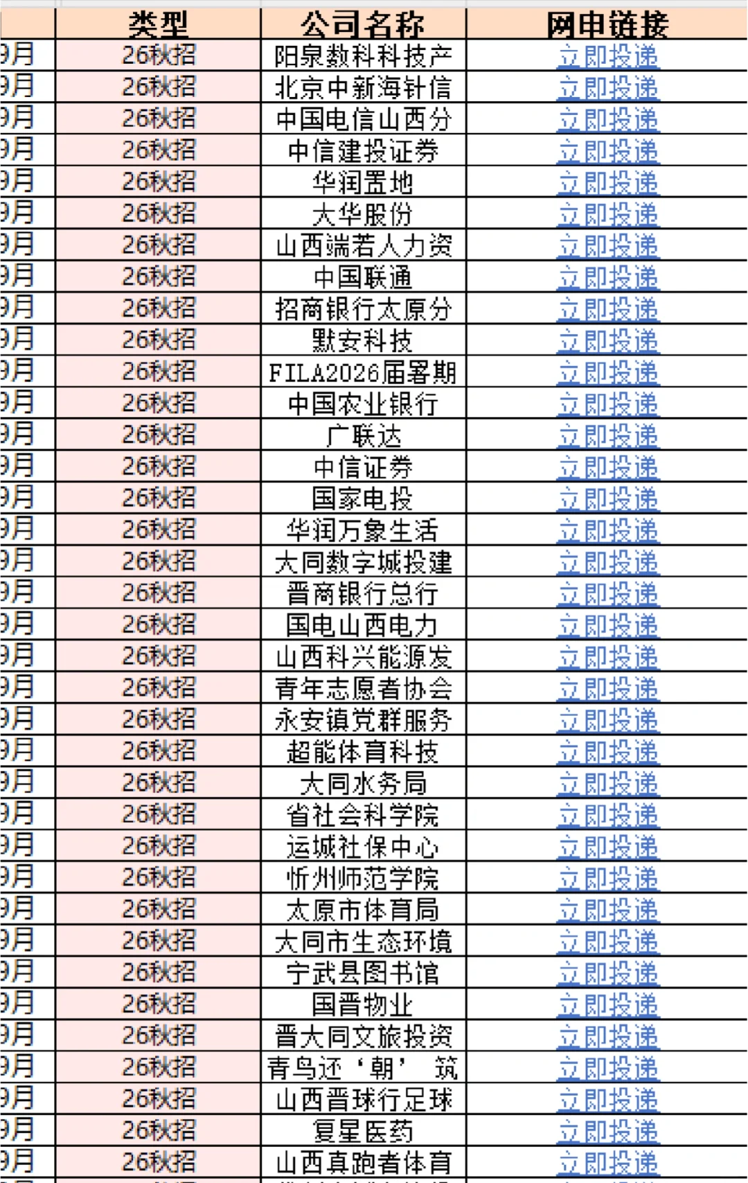 山西校招开的岗位都好权威！