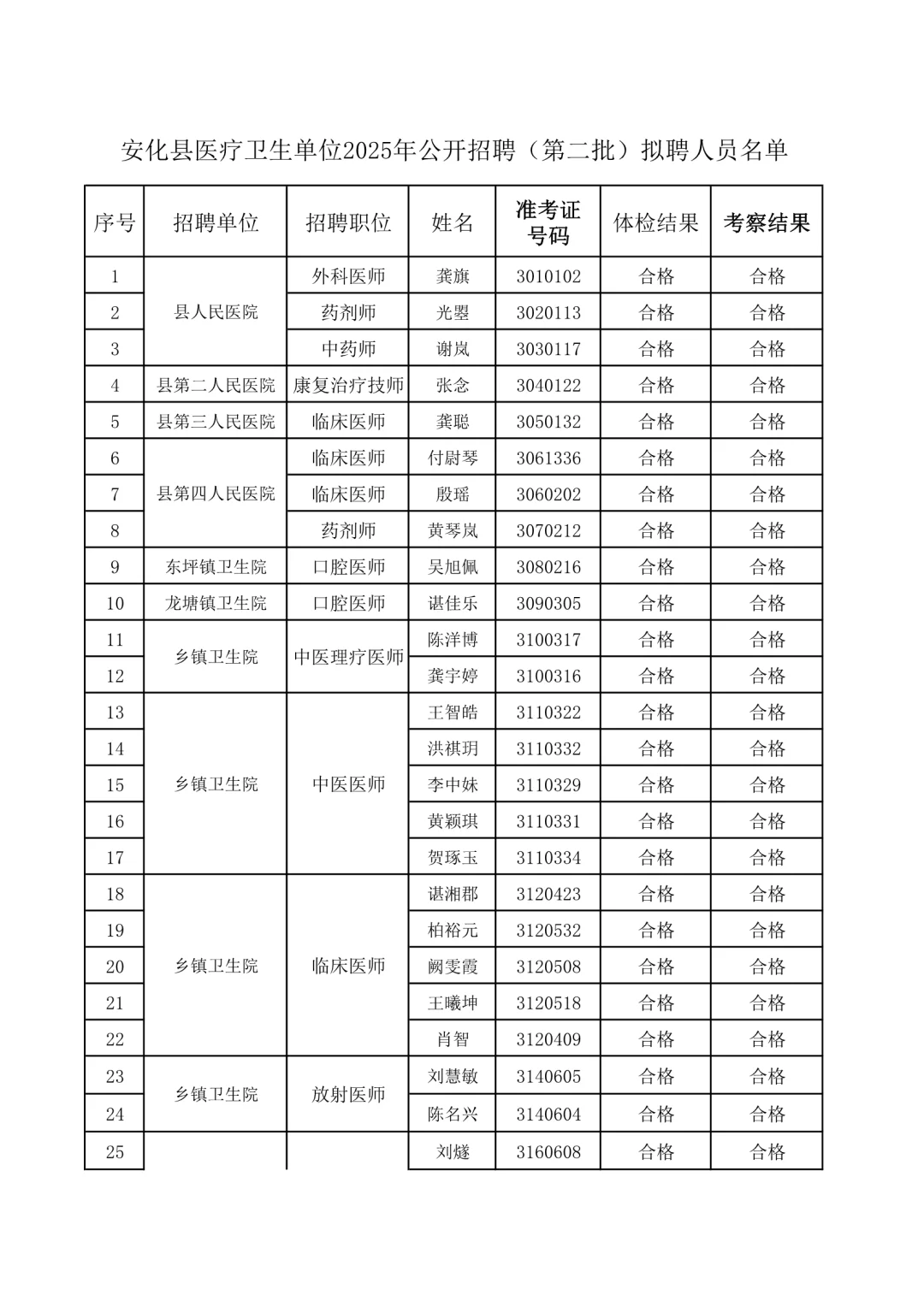 恭喜入编！25年益阳安化县医疗卫生单位招聘