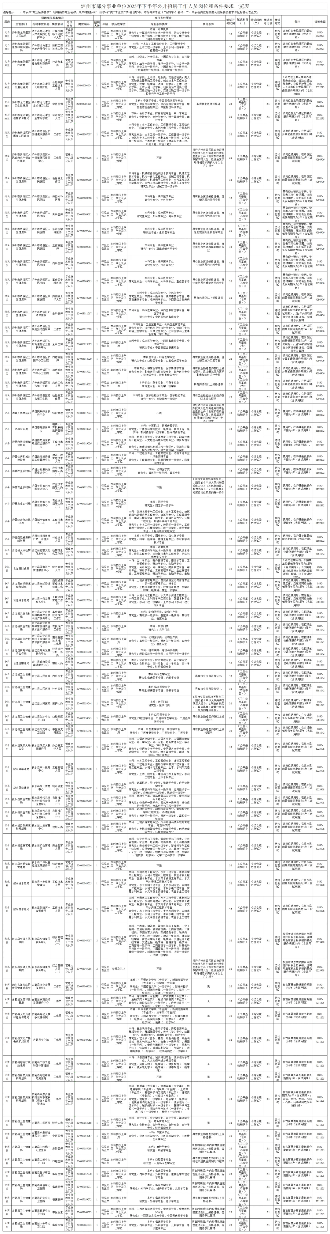 泸州市事业单位招聘（非教师岗位）88人🔥