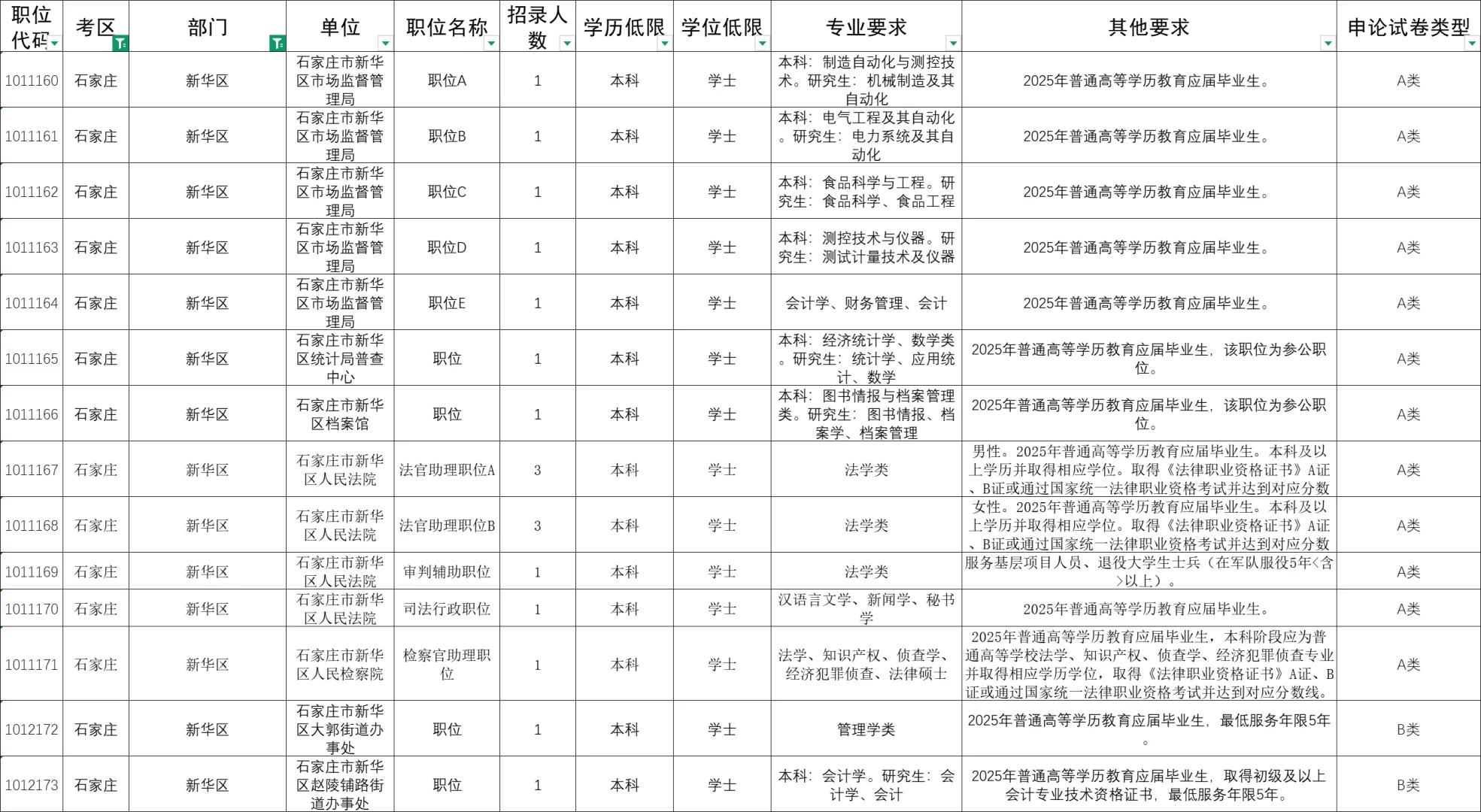 2025年河北省考石家庄新华区招录14人