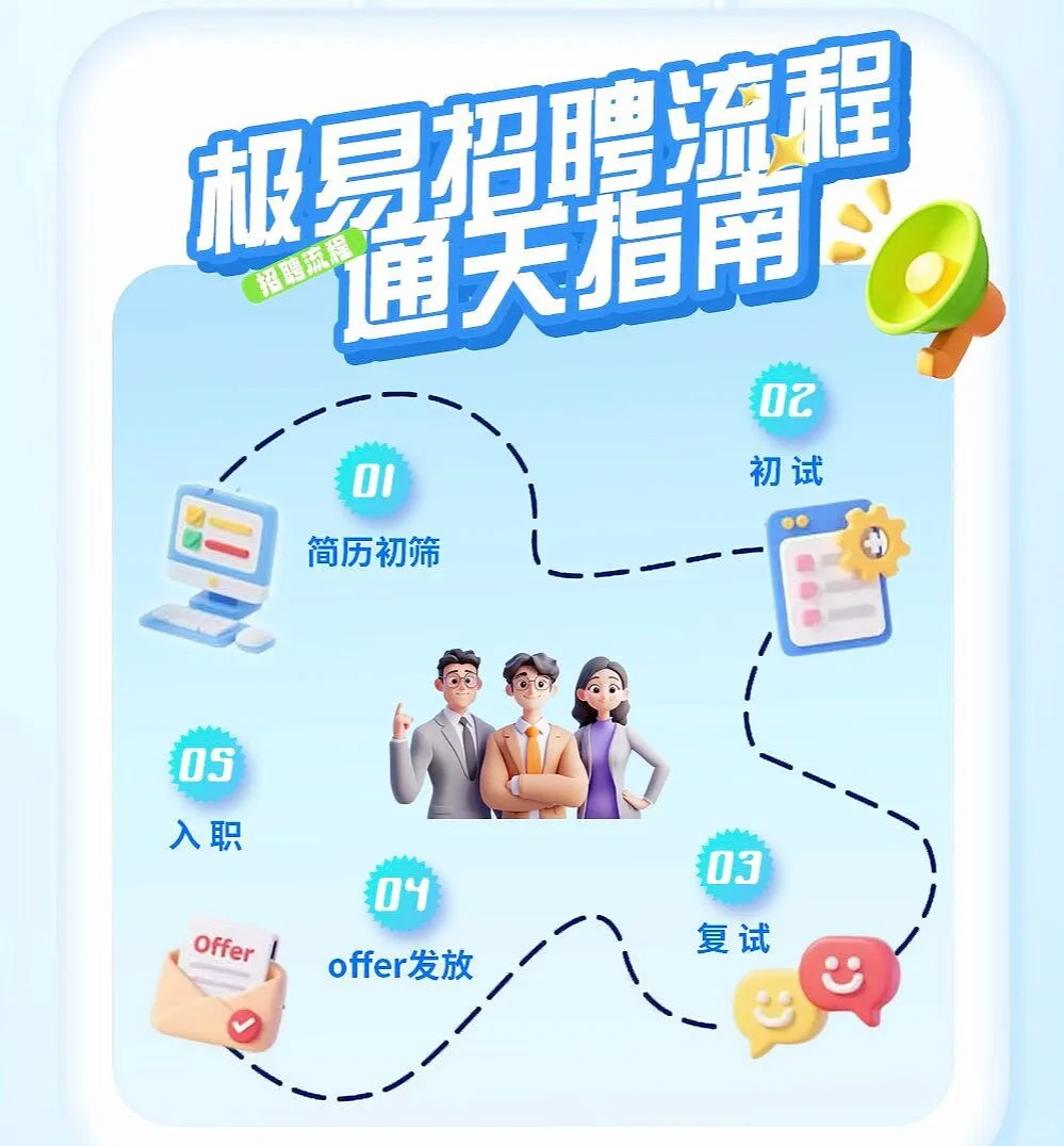 极易科技2026校园招聘启动