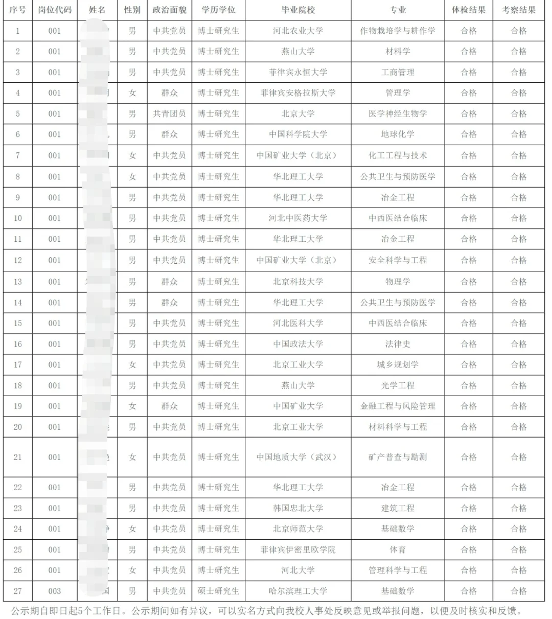 华北理工大学丨2025年公开选聘拟聘人员公示